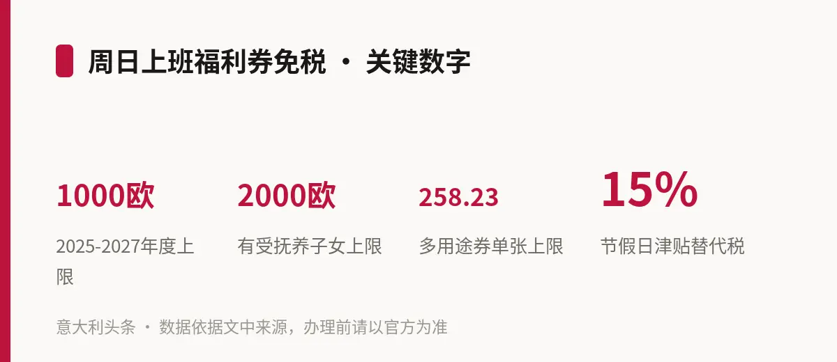 周日上班福利券免税 · 关键数字