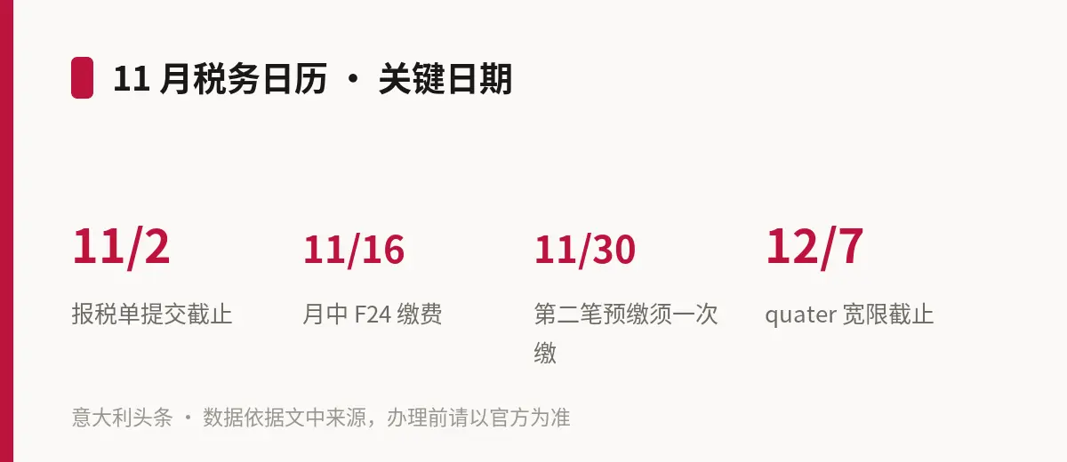 11 月税务日历 · 关键日期