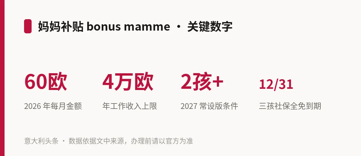 妈妈补贴 bonus mamme · 关键数字