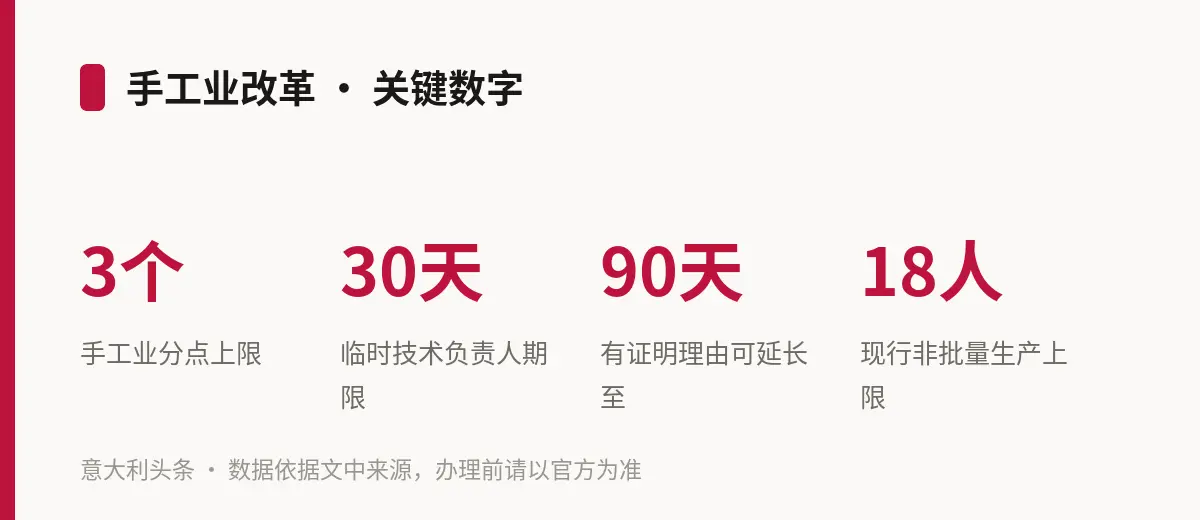 手工业改革 · 关键数字