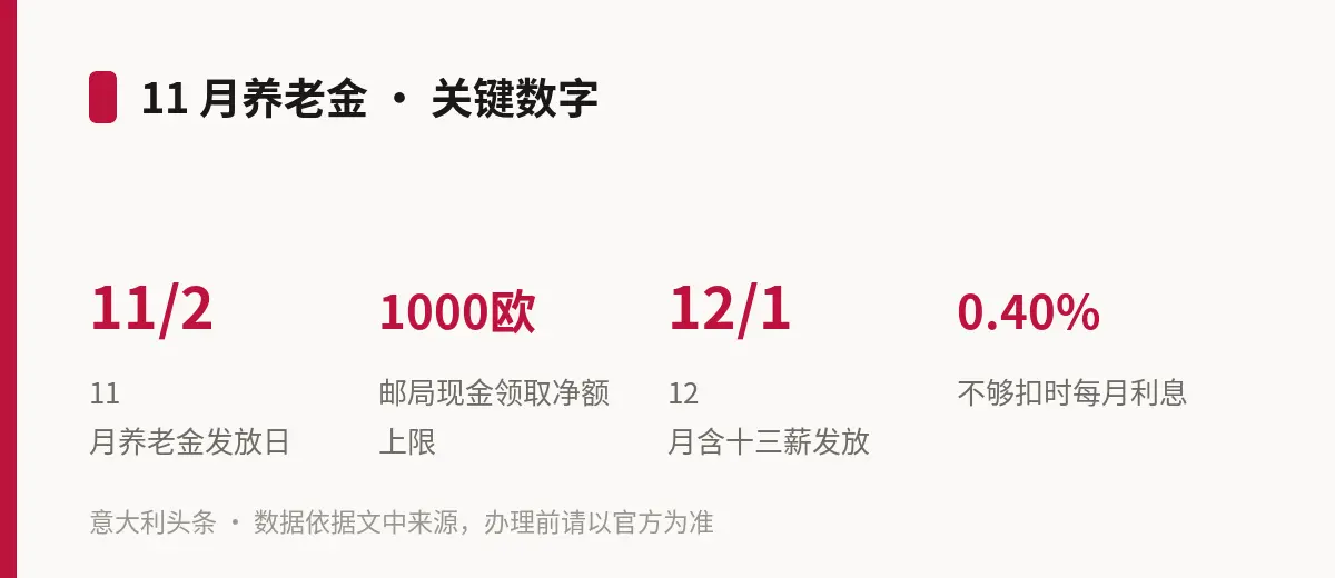 11 月养老金 · 关键数字